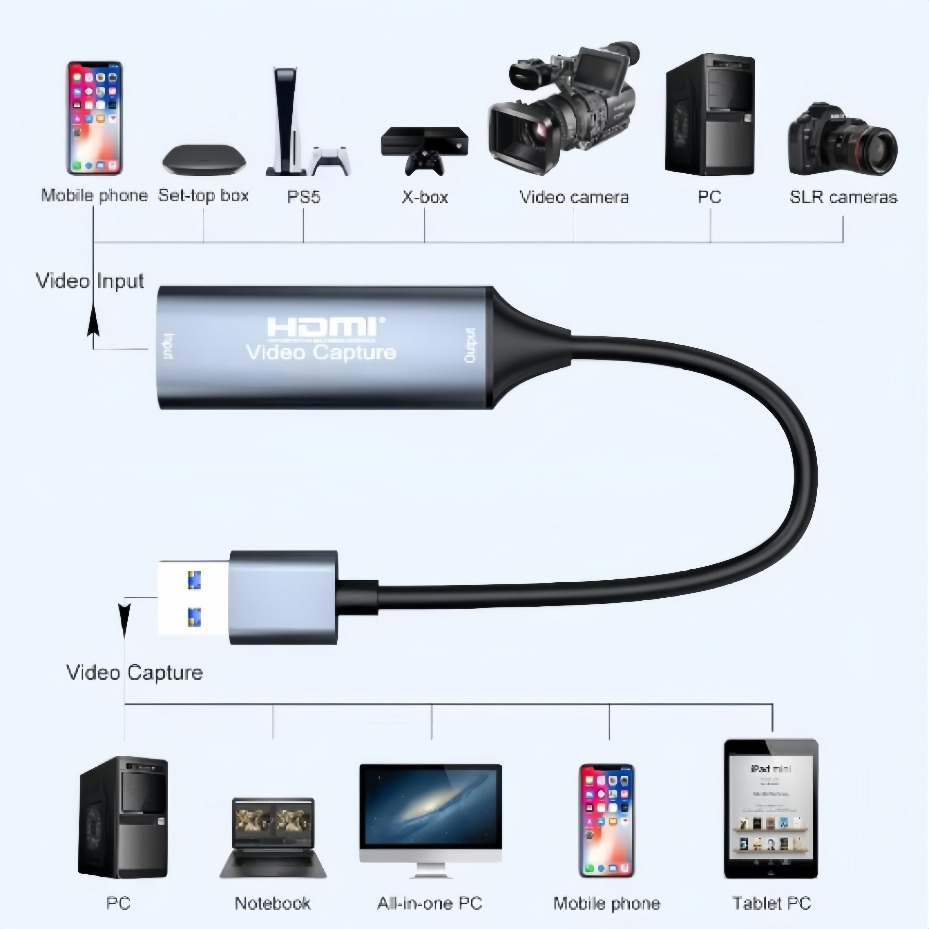 Kartu Pengambil Video HDMI USB - Gaming Console For Pc ulasan dan harga