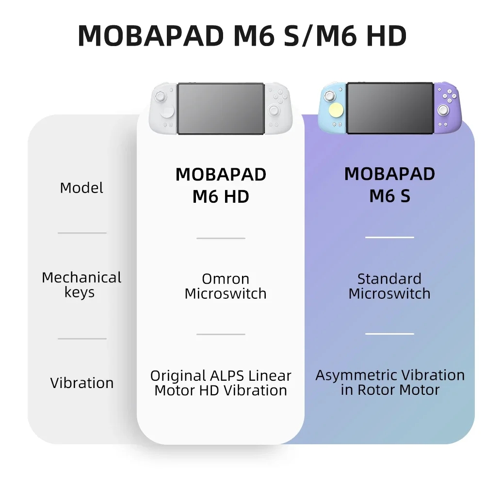 Mobapad M6 / M6S HD Joycons, G - Gaming Console For Phone ulasan dan harga